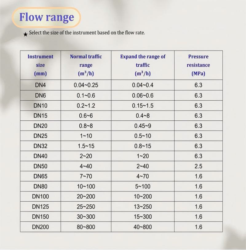 07 Compact Turbine Flow Meter for Liquid Measurement-Flange type