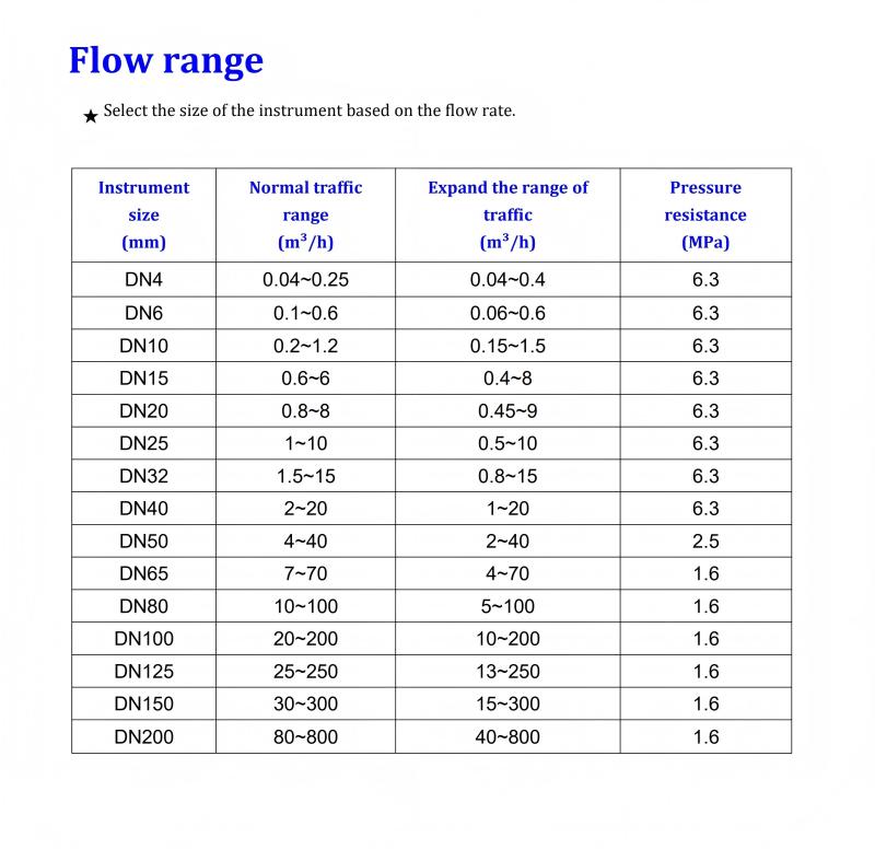 08 High-Precision Liquid Turbine Flow Meter with Pulse Output