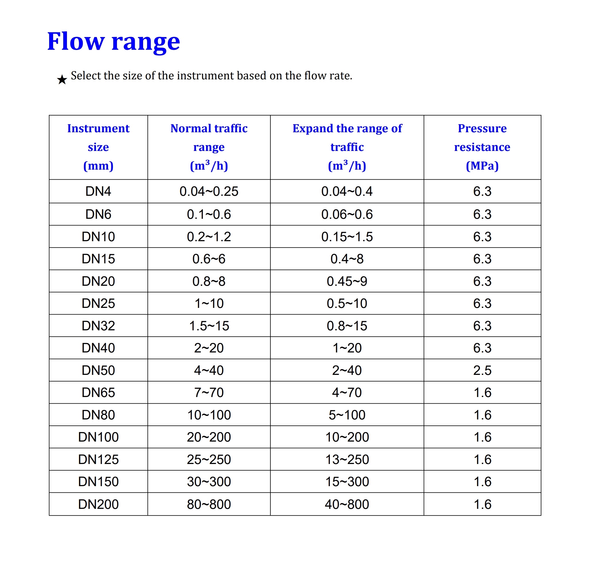 Flow range_1