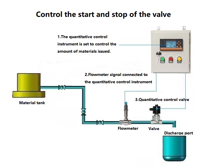 Valve